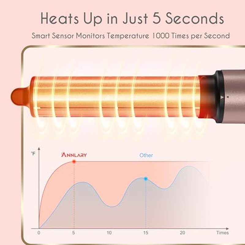 5 in 1 Ionic Hot Air Styler, 1400W Powerful Hair Dryer Brush, Auto-Wrap Curlers, Paddle Brush for Fast Drying, Volumizing with Travel & Storage Bag Compatible with Dyson Airwrap