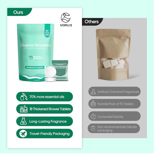 Shower Steamers Aromatherapy - 18 Pack Eucalyptus & Menthol Shower Tablets, Long-Lasting Strong Scent Vapor Bombs with Natural Essential Oil Stress Relief Christmas Gifts for Women and Men