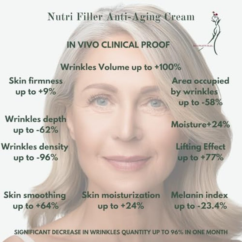 Nutri Filler Cream ? Peptide & Hyaluronic Acid Anti-Aging Moisturizer for Mature Skin ? Firming & Hydration, 1.7 oz Airless Pump