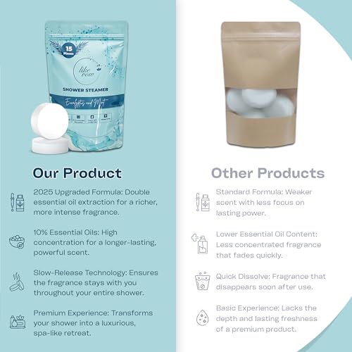 Shower Steamers Aromatherapy -15 Pack Eucalyptus Shower Steamers for Women & Men with Essential Oils, Natural Stress Relief & Self Care Shower tablets for Spa, Mothers Day Gift, Birthday and Christmas
