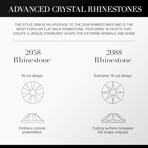 Novani Blue Opal Rhinestones 1440pcs Flat Back Round Rhinestone Style 2088 Sparkly Crystal Gemstones for Nail Art and Crafting SS20,4.6-4.8mm