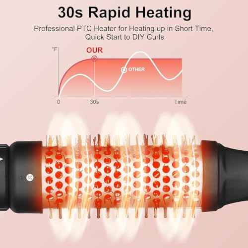 5 in 1 Curling Iron Brush Set with Thermal Brush and 4 Interchangeable Ceramic Curling Wand(0.5¡±-1.25¡±), Fast Heating, Dual Voltage, Include Glove