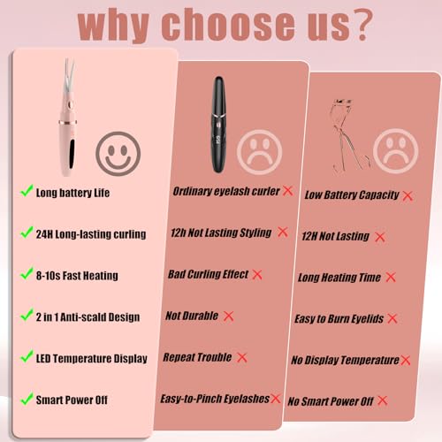 Heated Eyelash Curlers - 2 in 1 Clip- Type Heated lash Curler Best Seller Electric Eyelash Curler LED Display 3 Temp Settings for Makeup Tools USB Rechargeable Natural Curling 24H Long Lasting-Pk C1D