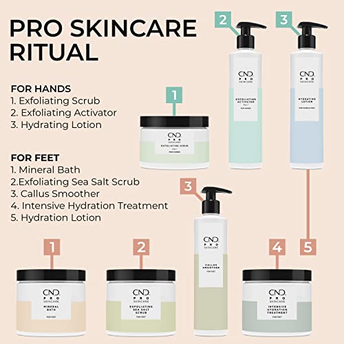 CND Pro Skincare Hydrating