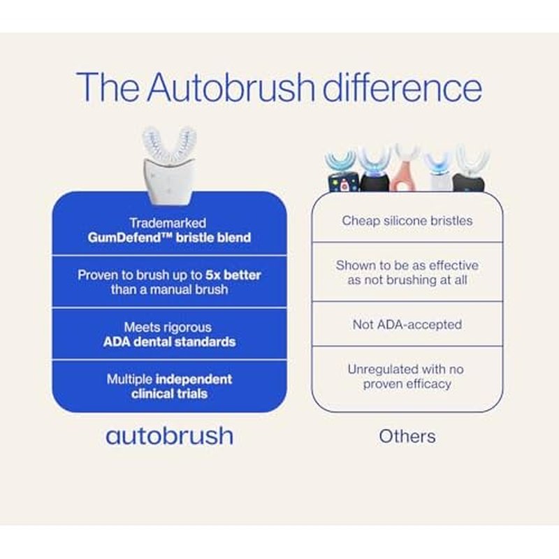autobrush Double Sided Brush Head Replacement with Nylon bristles, Adults (Regular, Pack of 3)