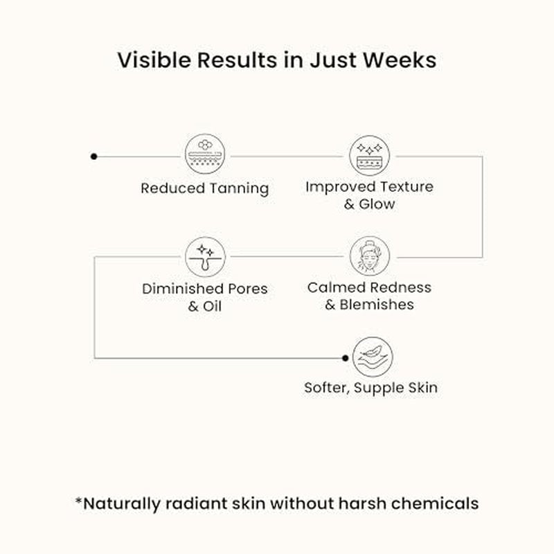 WildOak Dead Sea Healing Mud Clay Mask for Face & Body | 2% Niacinamide, Calendula & Zinc Oxide | Paraben & Sulphate Free | Blemishes, Evens Skin Tone, Enhances Radiance | For All Skin Types | 3.52 oz