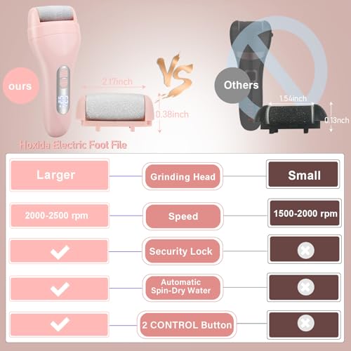 Callus Remover for Feet - with Larger Grinding Head, Electric Portable Pedicure Kit Foot File Callus Remover, Rechargeable Waterproof Foot File for Foot Care Deadskin Remover LCD Display-Pink