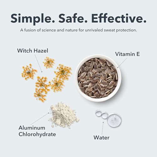 SweatBlock Antiperspirant Face Wipes for Men & Women - 15 Count - Helps Control Oily Skin, Reduce Shine & Facial Perspiration - Clinically Tested - Vitamin E