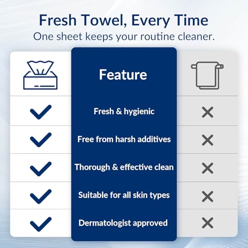 Clean XL Disposable Face Towels 11.8"¡¿7.8", 100% Biobased Biodegradable Viscose, Ultra Soft & Hygienic Facial Towelettes for Makeup Removal and Skincare, Safe for All Skin Types, 120 Count, 2 Packs