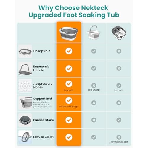 Nekteck Foot Soaking Tub Collapsible Bucket for Foot Bath Soak Tub, Foot Basin Foot Soaker with 138 Acupressure Nodes and Pumice Stone for Feet Massager Pedicure Foot Spa, Gifts for Men Women Dad Mom