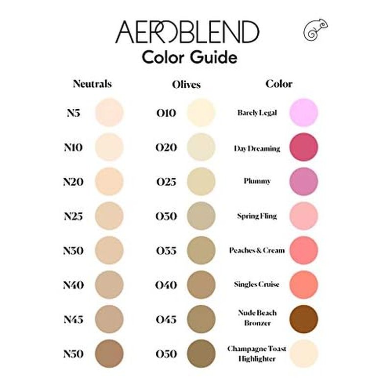 Aeroblend Airbrush Mini Set: Complete Collection