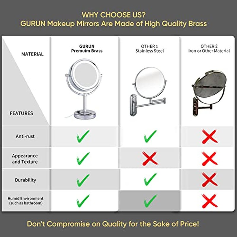 GURUN 8.5 Inch Tabletop LED Lighted Makeup Mirror with 10x Magnification Double Sided Vanity Mirror Plug Power Chrome Finish M2208D(8.5in,10x)