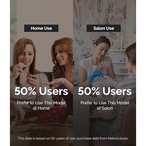 MelodySusie Professional 30000RPM Nail Drill, SC320F Cordless Clip-on Nail File with Drill Bits & Sanding Bands, Rechargeable Electric Efile for Acrylic Nails, Gel Polish Removal at Home Salon