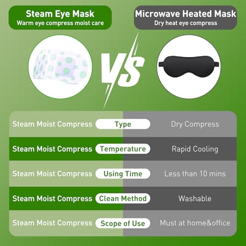 16Packs Steam Eye Mask for Dry Eyes, Self Heating Eye Mask for Relief Eye Fatigue Sleep, Disposable Moist Heating Compress Pads Travel Essentials Spa Gifts for Women Men Birthday Christmas Valentines