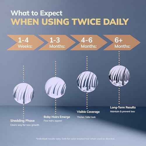 5% Minoxidil Kit for Men and Women with 0.25 mm Derma Roller ? Beard Growth Kit & Hair Regrowth Spray ? Targets Thinning Hairlines, Crowns & Patchy Beards ? 60 mL