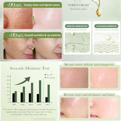 Avocado Skin Care Set, 6-In-1 Skincare Gift Set For Women Girls - Cleanser, Serum, Face & Eye Cream, Toner, Lip Balm, Face Skin Care Set For Women, Anti-Aging Skin Care Kit Smooth Firming Skin