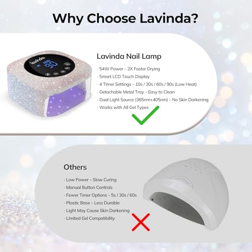 Lavinda UV LED Nail Lamp, 54W Rechargeable Cordless Nail Lamp Nail Dryer Gel Polish UV Nail Light with 4 Timer Setting, Professional Quick Dry Curing Lamp with Display Auto Sensor for Salon & Home
