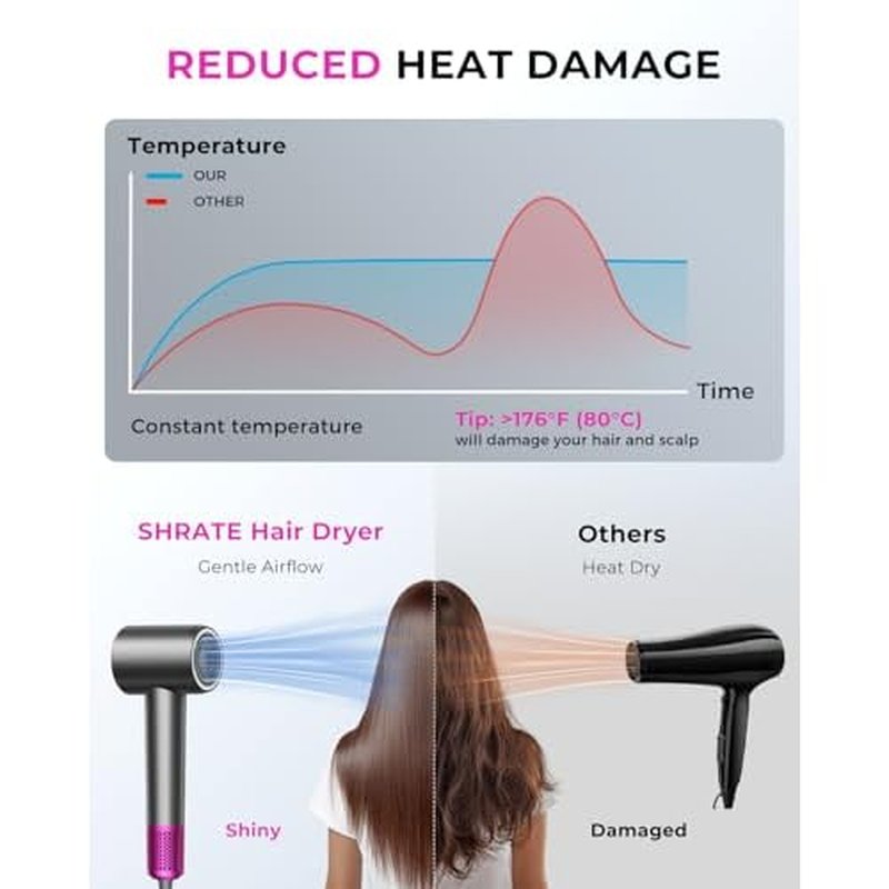 SHRATE Professional High Speed Ionic Hair Dryer | Ultra-Fast Drying | 500 Million Negative Ions | Low Noise | 160000 RPM | Compact Blow Dryer with Magnetic Diffuser for Faster Drying All Hair Types
