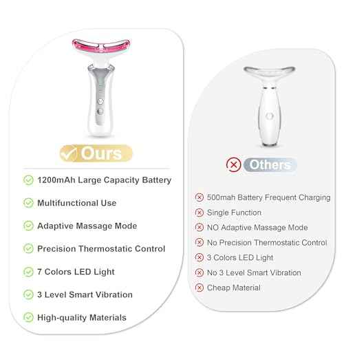 7 in 1 Multifunctional Facial Massager, Red Light Therapy for Face, Beauty Skin Care Tool for Face and Neck, Portable Facial Massager for Wrinkles and Skin Care-White