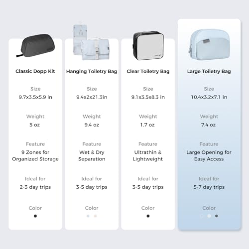 pack all Travel Toiletry Bag, Multi-Compartment Cosmetic Bag, Water-Resistant Makeup Bag for Toiletries, Accessories (Glacier Blue)