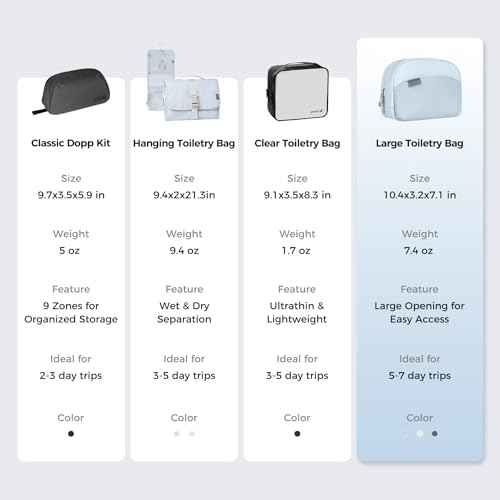 pack all Travel Toiletry Bag, Multi-Compartment Cosmetic Bag, Water-Resistant Makeup Bag for Toiletries, Accessories (Charcoal Gray)