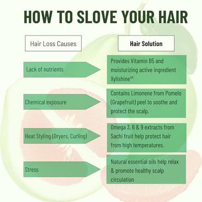 Cocoon Hair Repair Set (SAVE 25%): Pomelo Tonic (4.7 fl oz), Shampoo (10.4 fl oz), and Conditioner (10.4 fl oz)
