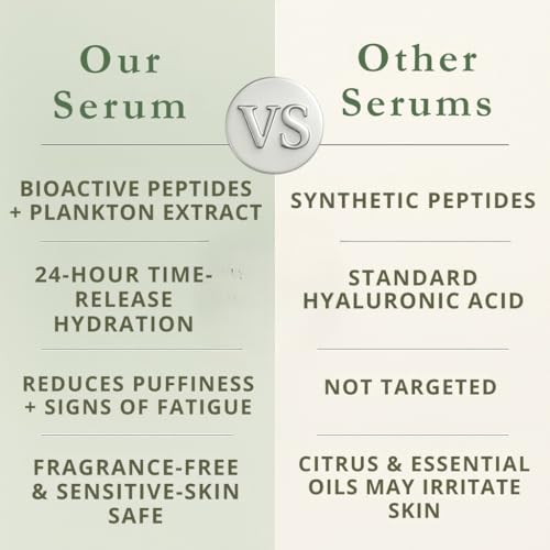 Next-Gen Bioactive Peptide + Marine Repair Serum ? Hydrating & Firming Face + Eye Moisturizer with Caffeine, Ceramides & Hyaluronic Acid | Anti-Aging & Sensitive-Skin Safe, 1 oz