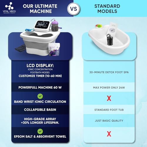 Vital Vibes Ultimate Ionic Foot Bath Detox Machine - Foot Detox Machine for Spa Bath with Touch Display - Epsom Salt & Towel - Collapsible Soaking tub -2 Powerful Array- Ion Wristband-Tub Liners