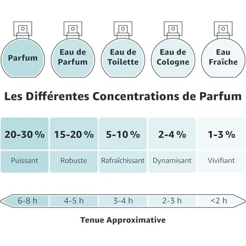 EVAFLORPARIS SYMPHONIE 11 Vanille Eau de Parfum for Women ? Gourmand Vanilla & Spicy Notes with Pink Pepper, Jasmine and Sandalwood ? Timeless Fragrance ? Made in France 3.4 Fl Oz
