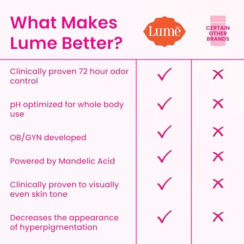 Lume Whole Body Deodorant - Invisible Cream Stick - 72 Hour Odor Control - Aluminum Free, Baking Soda Free, Skin Safe - 2.2 Ounce (Pack of 2) (Unscented)
