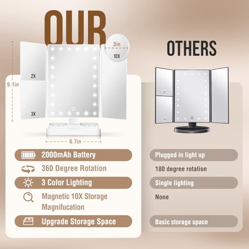 Wireless Rechargeable Lighted Makeup Mirror with 3 Color Lighting, 2000mAh Rechargeable Battery, 10x 3X 2X Magnification, 24 LED, 360 Degree Rotation, Gift for Woman (White)