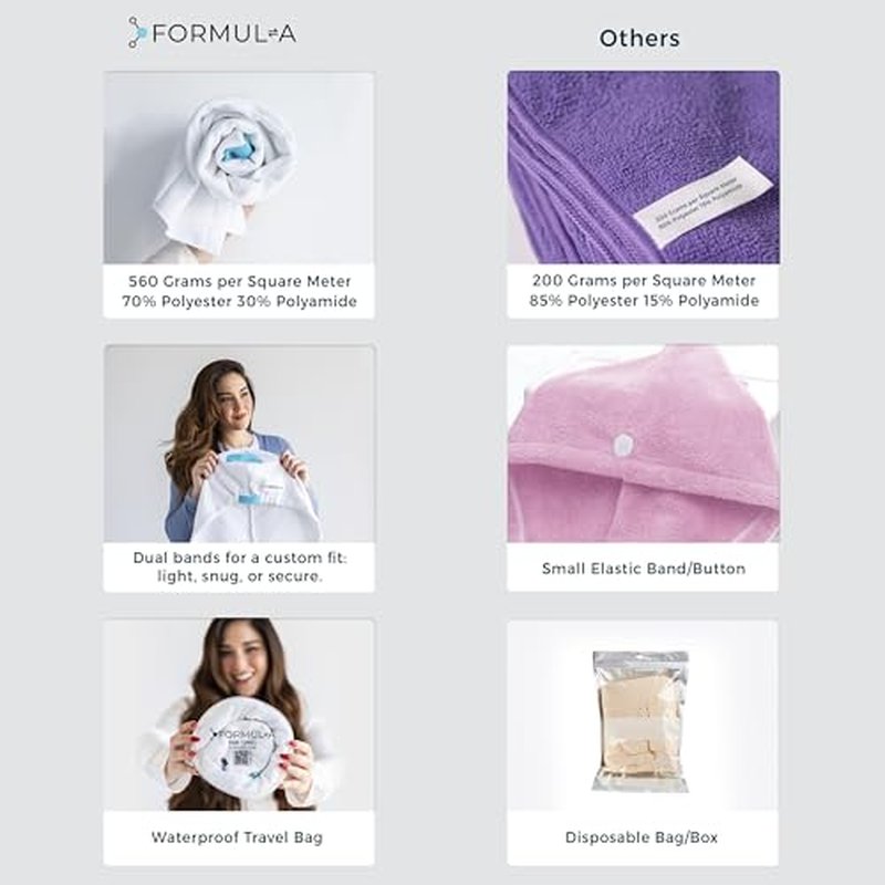 FORMUL-A Microfiber Hair Towel Wrap for Women ? Anti Frizz Towel - Fast Hair Drying Towel Wrap ? Hair Care Products ? Hair Plopping Wrap Towel ? Hair Turban for Wet Hair ? Super Absorbent