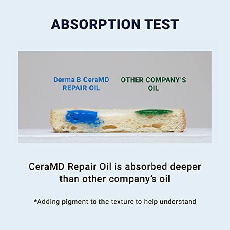 Derma B CeraMD Repair Oil 200ml, Unscented Fragrance Free Lightweight Fast Absorbing Soften Moisturizing Body Oil with Coconut Oil Milky Formula for Dry Sensitive Itchy Skin without Greasy