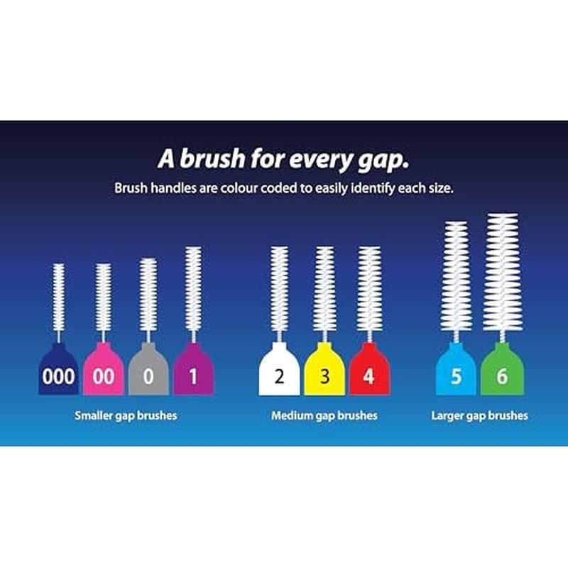 Piksters Interdental Brushes, Variety Pack Size 000-6. Find The Right Size for You!