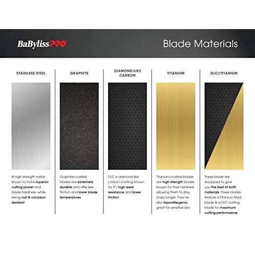 Replacement Blades, Standard and Fine-Tooth T-Blades for Outlining Hair Trimmers (FX787, FX799) and LoPROFX Trimmers (FX726, FX729)