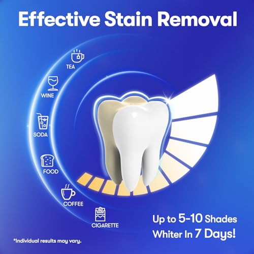 MySmile Teeth Whitening Strips, Hydroxyapatite-Infuse White Strips, Non-Sensitive Teeth Whitening with Soothing Natural Ingredients, Enamel-Safe, Residue-Free, Non-Slip, 14 Treatments Kit (28 Count)