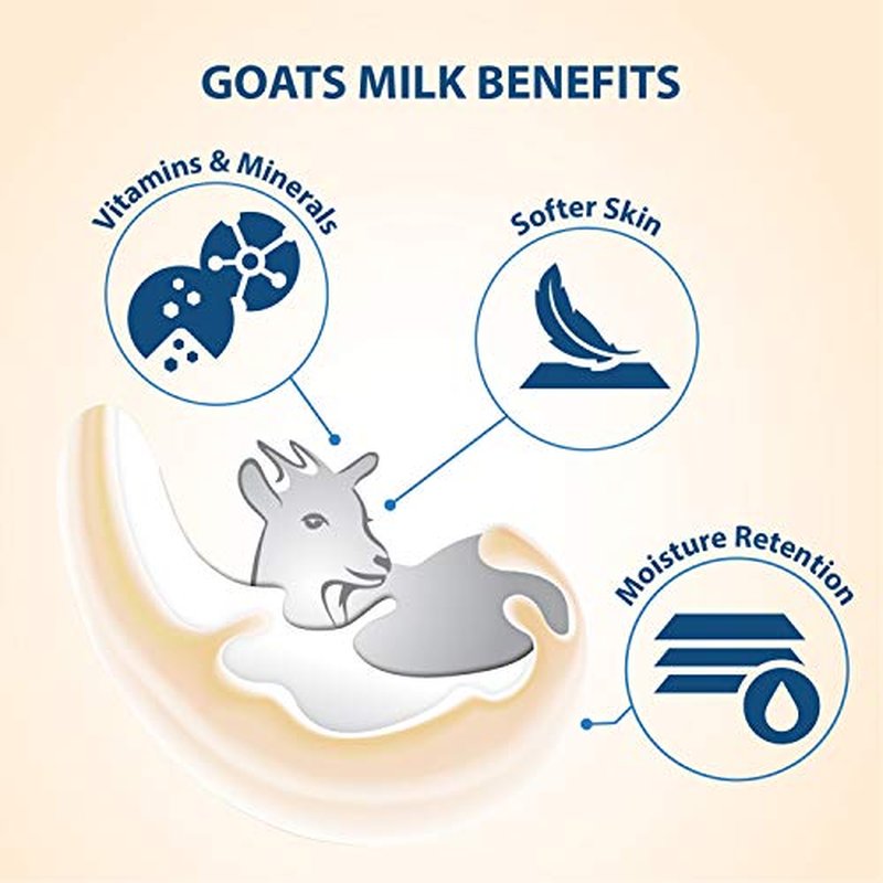 Lovercare Goat Milk Body Lotion for Dry Skin 27.05 oz Avocado (800ml) - Single¡¦