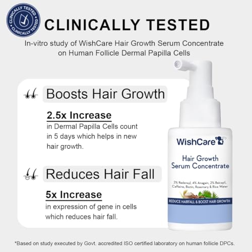 WishCare Hair Growth Serum Concentrate - Rosemary, 3% Redensyl, 4% Anagain, 2% Baicapil, Caffeine, Biotin, Plant Keratin & Rice Water