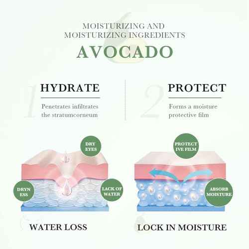 Avocado Skin Care Set, 6-In-1 Skincare Gift Set For Women Girls - Cleanser, Serum, Face & Eye Cream, Toner, Lip Balm, Face Skin Care Set For Women, Anti-Aging Skin Care Kit Smooth Firming Skin