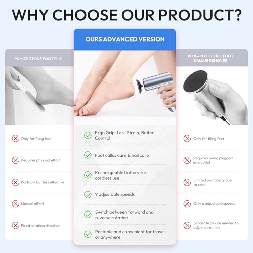 Electric Foot Callus Remover, 2-in-1 Rechargeable Portable Electric Foot File with 70pcs Sandpaper, Professional Pedicure Tools for Dead Skin, Hard Cracked, Dry Skin - Grey&Blue