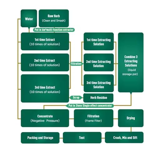 99.5% Pure Nano Hydroxyapatite Powder for DIY Toothpaste, Teeth Whitening & Soap Making 60 Grams