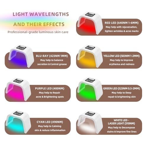 Multi Color LED Face Mask, Portable Red Light Therapy Mask, Home and Travel Skin Care