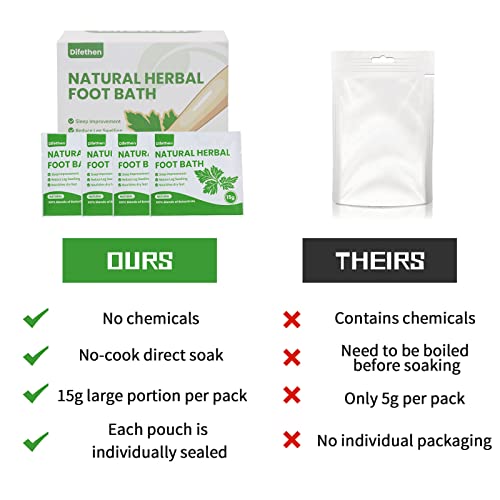 Natural Mugwort/Wormwood Herbal Foot Soak,Lymphatic Ginger Foot Bath Bag, Anti-Swelling Foot SPA Promote Metabolism, Foot Care 15g/PCS (64PCS)