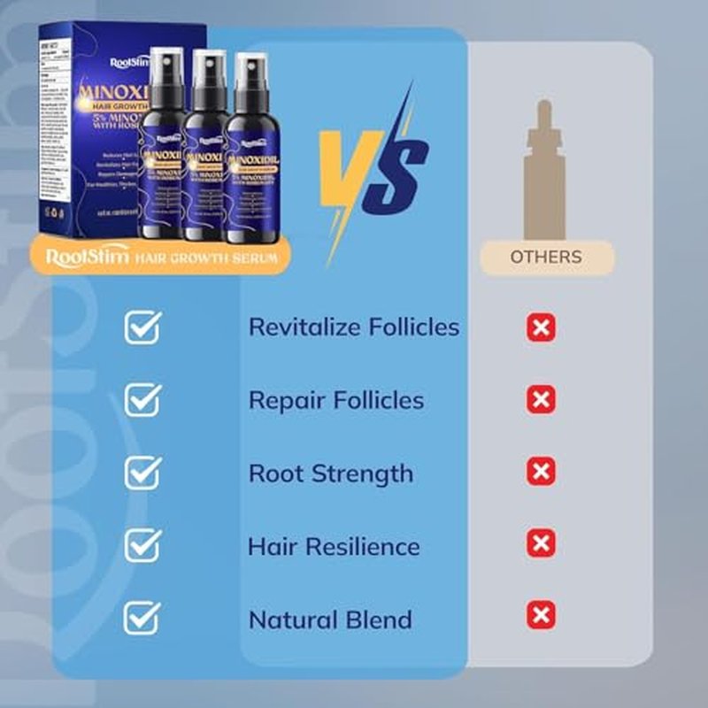 5% Minoxidil Kit for Men and Women ? 3-Pack Beard Growth Kit & Hair Regrowth Spray ? Targets Thinning Hairlines, Crowns & Patchy Beards ? 180 mL