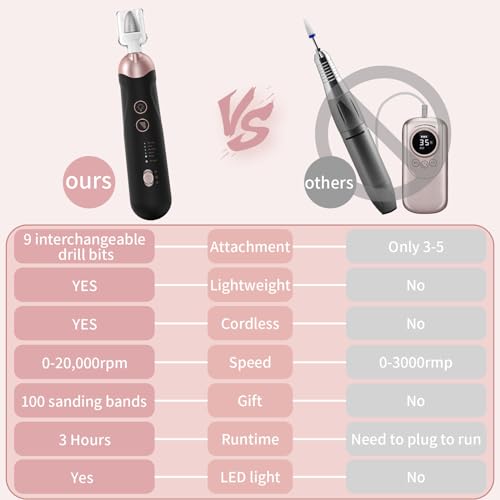 Professional Manicure Pedicure Kit, Cordless Electric Nail File Set, Rechargeable Pedicure Tools for feet, 5 Speeds Hand Foot Care Nail Drill for Thick Nail Toenail Cuticle Women Men Baby Pets