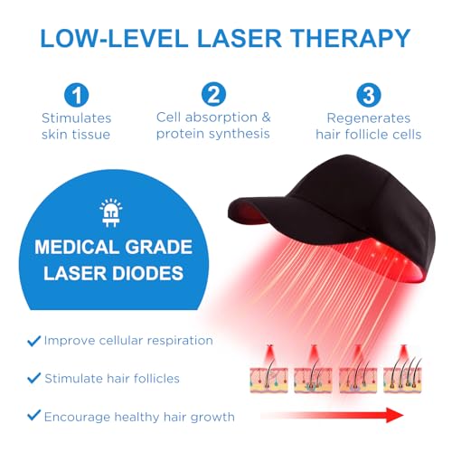 Laser Hair Growth Cap£¬Laser Hair Growth Cap is Low Level Laser Therapy (LLLT) Devices That Promote Hair Growth in Women and Men