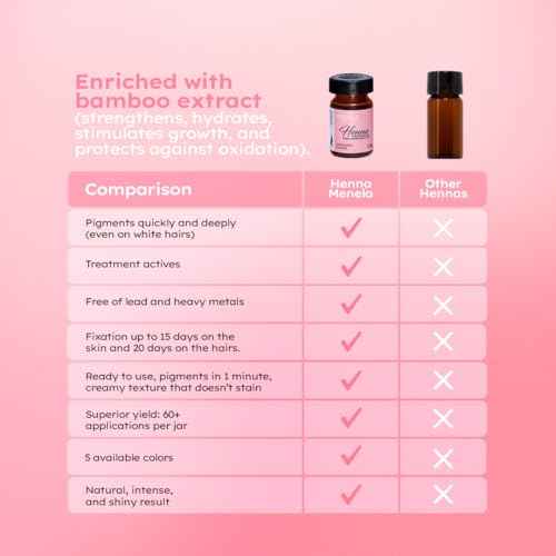 MENELA Eyebrow Henna Tint Kit - Light Brown Brow Color with Bamboo Extract - Natural Look, Easy Application - 2.5g Henna + 15ml Fixer - Ammonia-Free, Vegan, Cruelty-Free