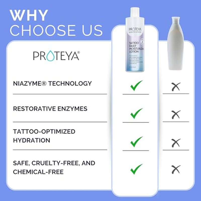 Tattoo Daily Moisturizing Lotion | Hydrating Daily Tattoo Care w/Niacinamide and Hyaluronic Acid to Enhance and Preserve Your Tattoos, 12 oz (3 Pack)