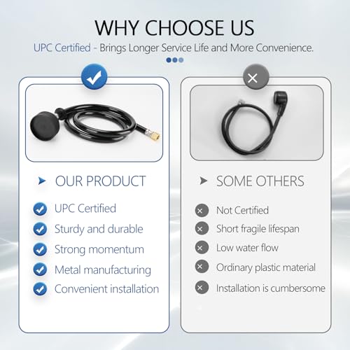 LukLoy 2 Pack UPC Certified Salon Shampoo Bowl Sprayer Head with Black Rubber Hose, Professional Salon Sink Replacement Part for Salon Barber Shop Spa, 1/4" Thread