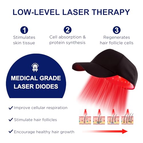 Laser Hair Growth Cap, Red Light Therapy Cap, Low Level Laser Therapy (LLLT) Equipment for Promoting Hair Growth in Women and Men£¨Black£©